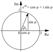 Interpretación geométrica de la fórmula de Euler.