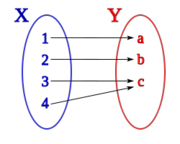 Aplicación sobreyectiva