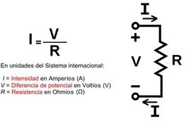 Ley de Ohm