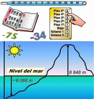 Utilidad de los números enterosde http://e-junior.net & http://matematica.cubaeduca.cu